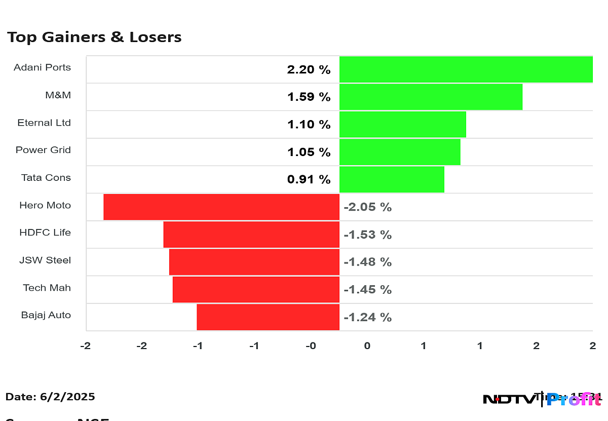 Stock Market Highlights: Sensex, Nifty Close Lower For Second Session As HDFC Bank, RIL Drag