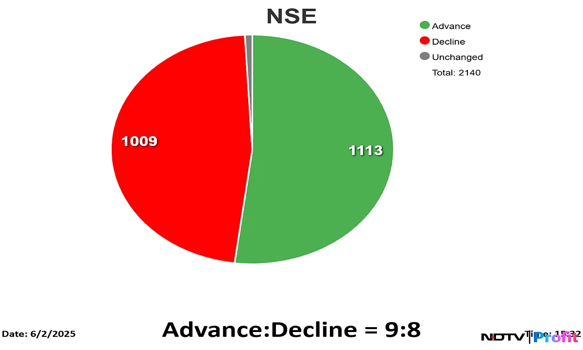 Stock Market Today: Nifty, Sensex End Lower Despite Bouncing Back From Day's Lows; HDFC Bank, RIL Shares Fall