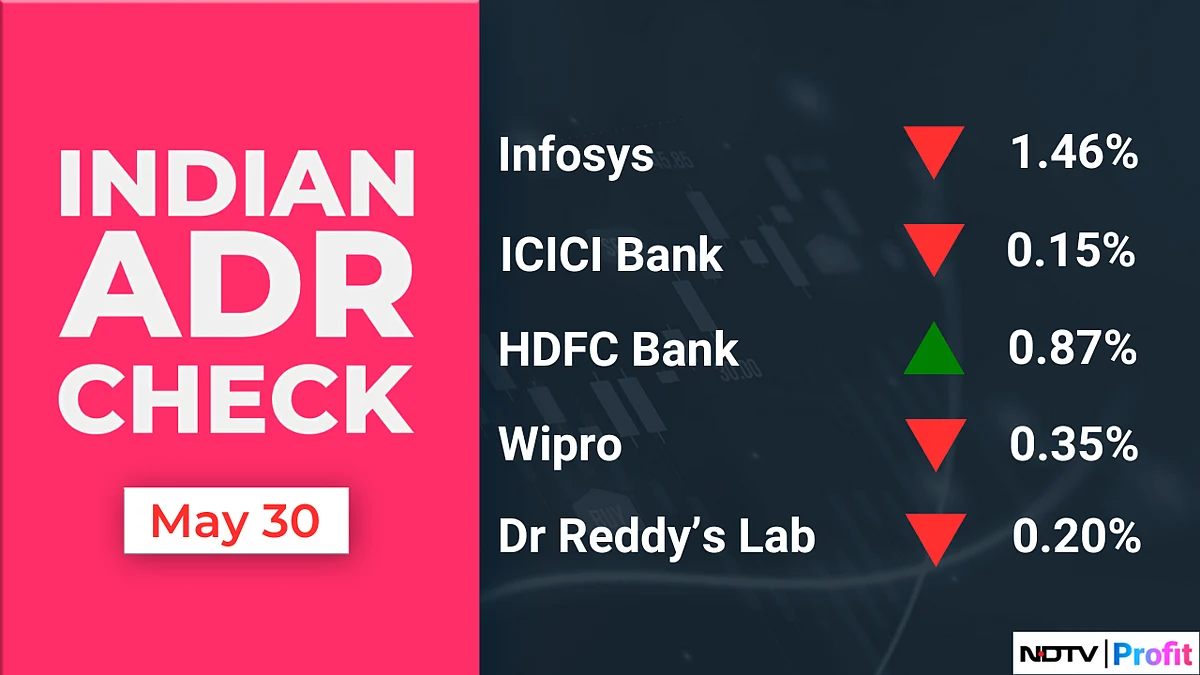 Stock Market Today: All You Need To Know Going Into Trade On June 2