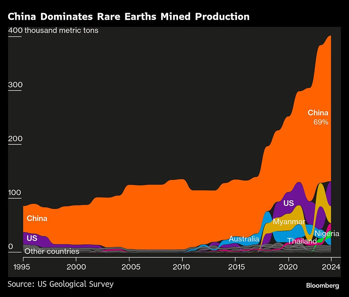 China’s Rare Earths Grip Gives Xi Jinping Leverage In US Trade Duel
