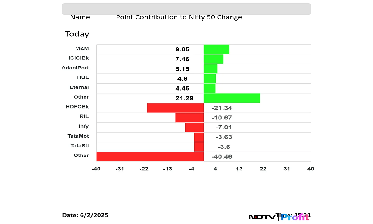 Stock Market Today: Nifty, Sensex End Lower Despite Bouncing Back From Day's Lows; HDFC Bank, RIL Shares Fall