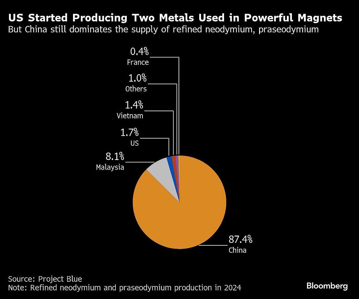 China’s Rare Earths Grip Gives Xi Jinping Leverage In US Trade Duel