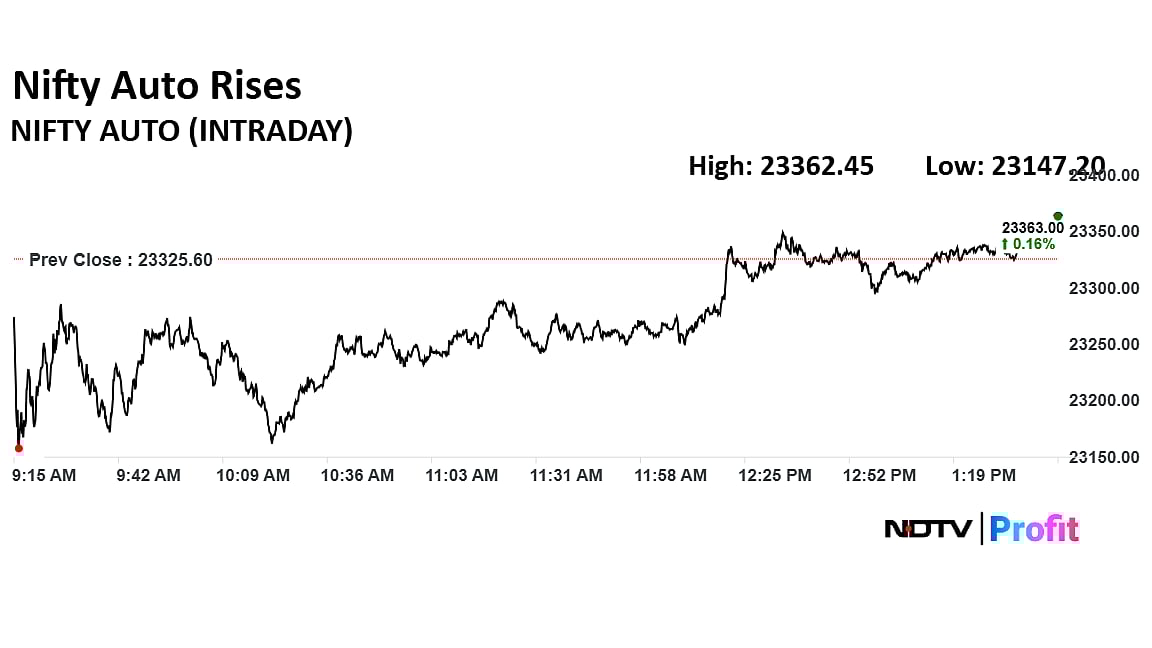 Ola Electric, Ather Shares In Focus As Government Notifies Guidelines For EV Manufacturing Scheme