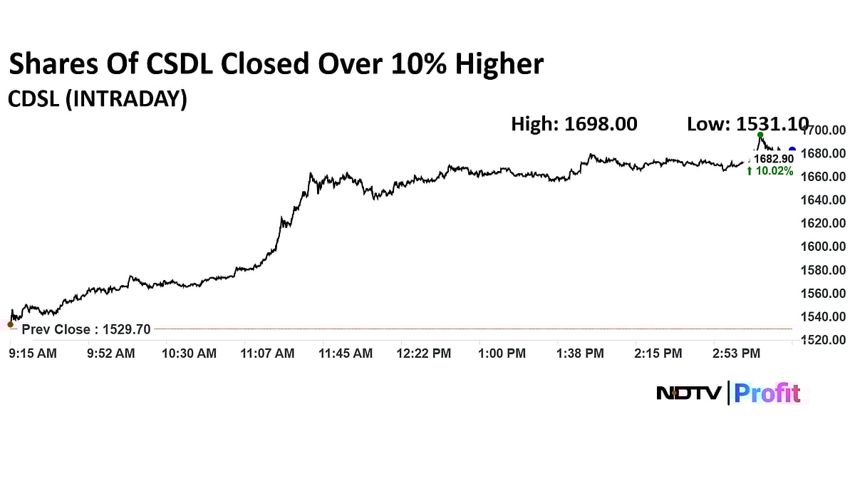 CDSL Shares Settle 10% Higher: Buy, Sell Or Hold?