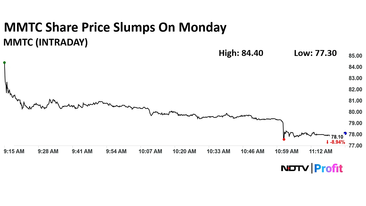 MMTC Share Price Snaps Three-Day Rally After Q4 Profit Tumbles Over 96%