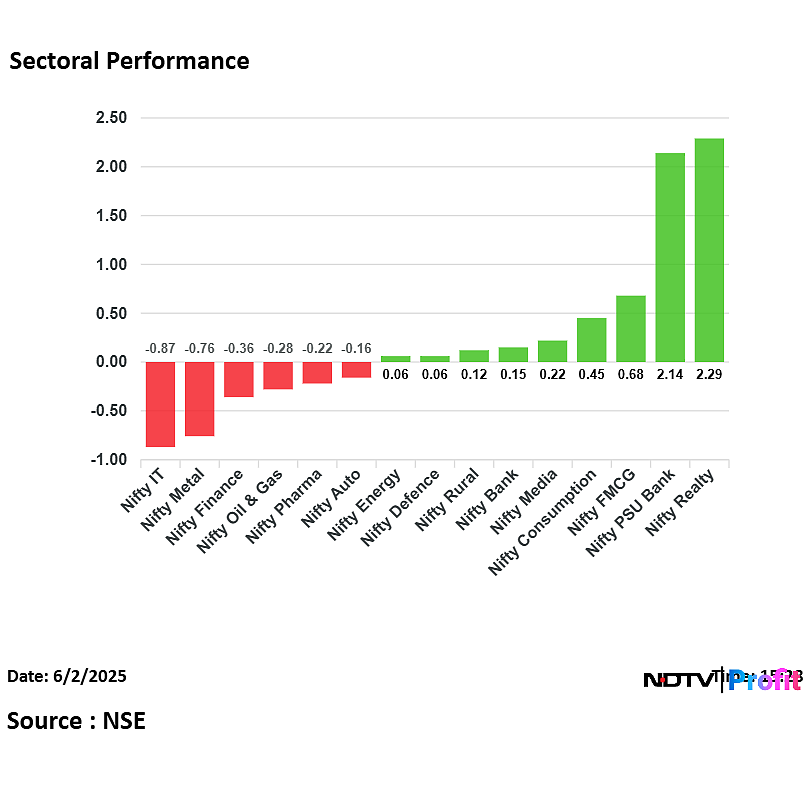 Stock Market Highlights: Sensex, Nifty Close Lower For Second Session As HDFC Bank, RIL Drag