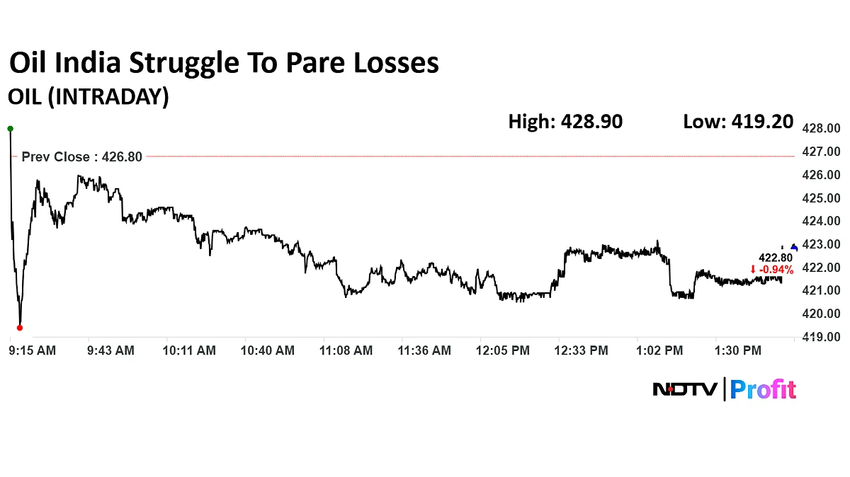 Stock Market Today: Nifty, Sensex End Lower Despite Bouncing Back From Day's Lows; HDFC Bank, RIL Shares Fall