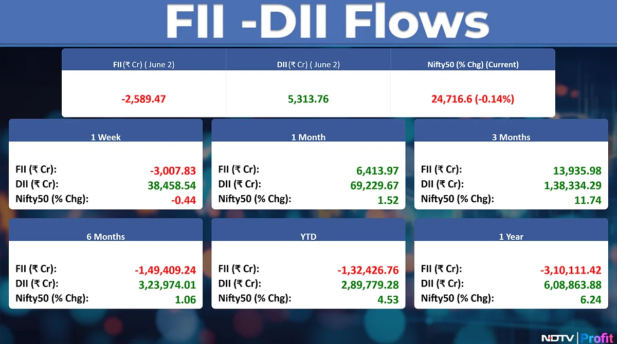 Stock Market Today: All You Need To Know Going Into Trade On June 3