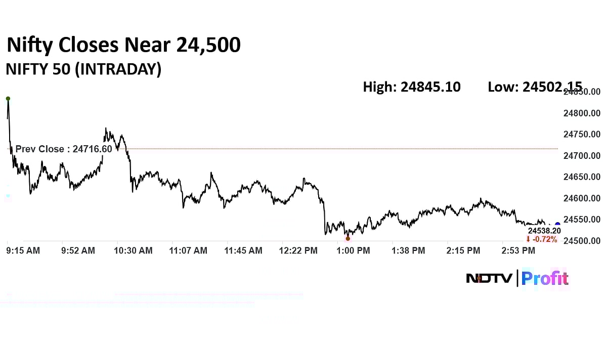 Stock Market Today: Nifty Closes 0.74% Lower, Sensex Slips Nearly 650 Points In Third Straight Day Of Decline