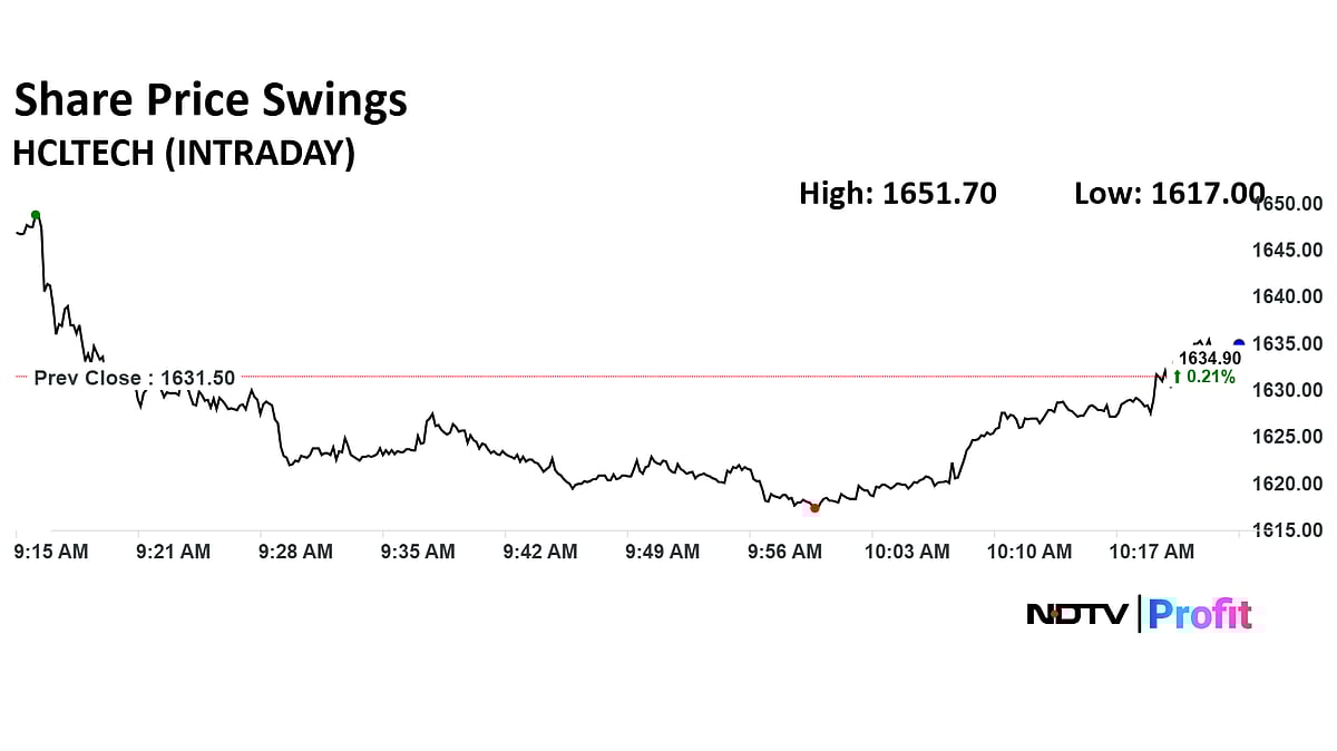 HCLTech Share Price Spikes After Announcing Partnership With US Software Firm UiPath