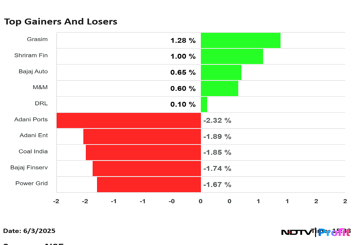 Stock Market Highlights: Nifty, Sensex Close Lower As ICICI, HDFC Bank Drag
