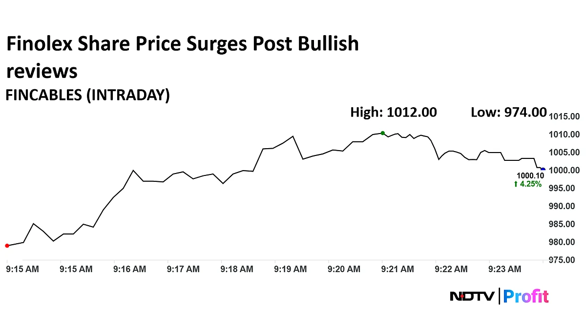 Finolex Cables Shares Rise As Jefferies Remains Bullish