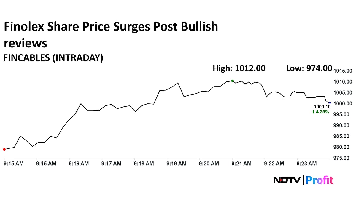 Finolex Cables Shares Rise As Jefferies Remains Bullish