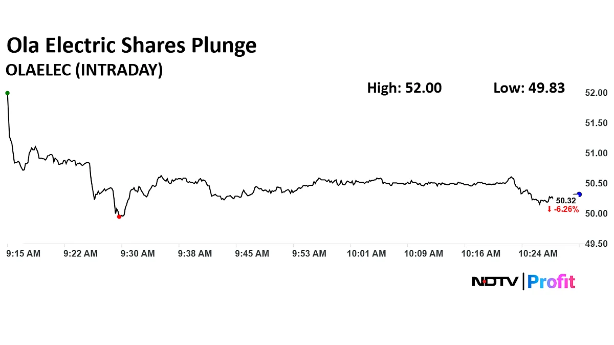 Ola Electric Share Price Falls More Than 7% Amid Large Trade