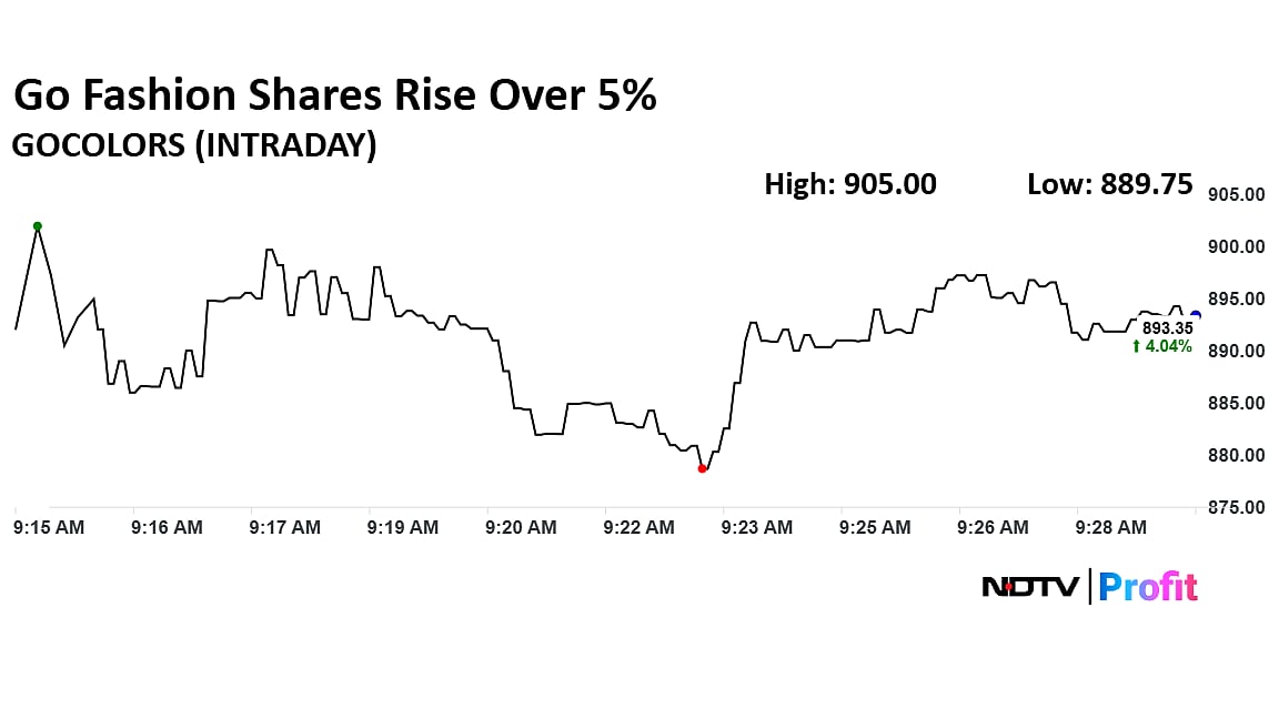 Go Fashion Shares Jump After Motilal Oswal Initiates 'Buy'