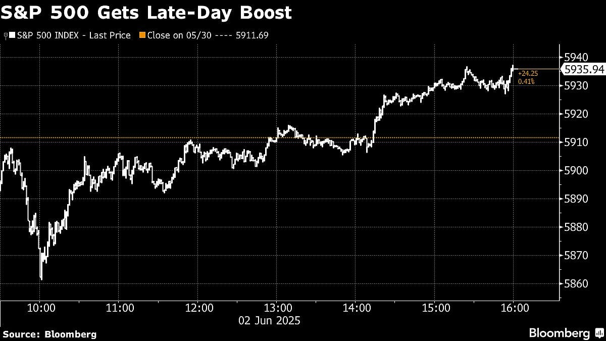 S&P 500 Gets Late-Day Boost As Bonds, Dollar Fall: Markets Wrap