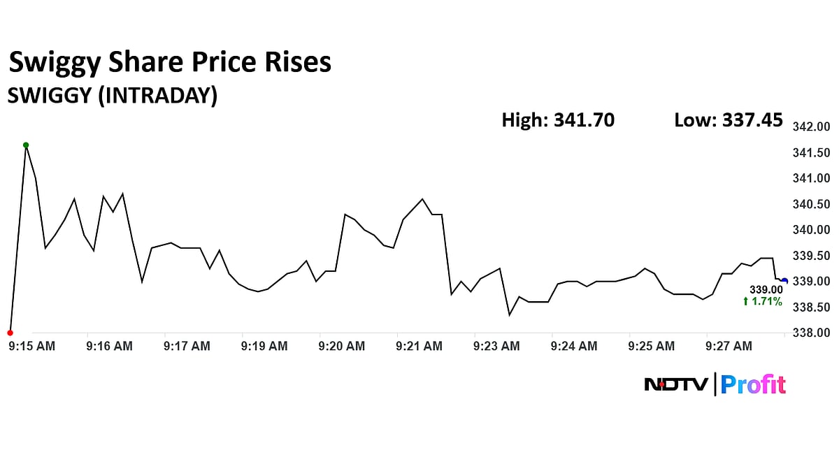 Swiggy Share Price Rallies After Morgan Stanley Initiates Coverage With Over 20% Target Price Upside