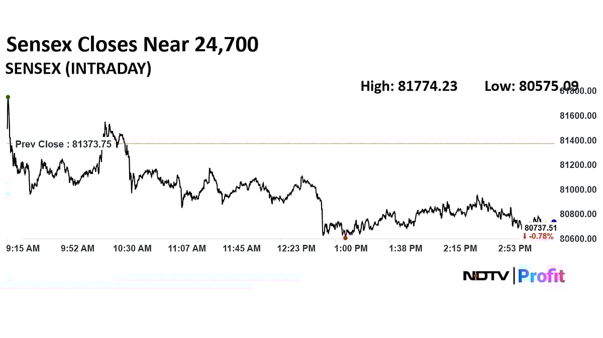 Stock Market Today: Nifty Closes 0.74% Lower, Sensex Slips Nearly 650 Points In Third Straight Day Of Decline