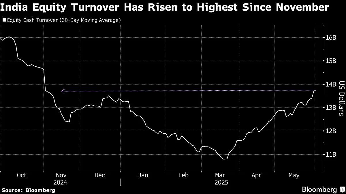 Block Trades Power India Stock Trading Value to Seven-Month High