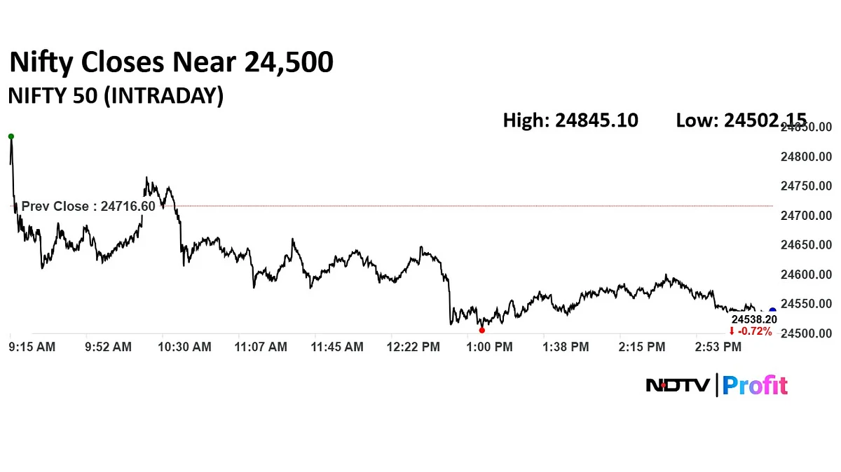 Stock Market Highlights: Nifty, Sensex Close Lower As ICICI, HDFC Bank Drag