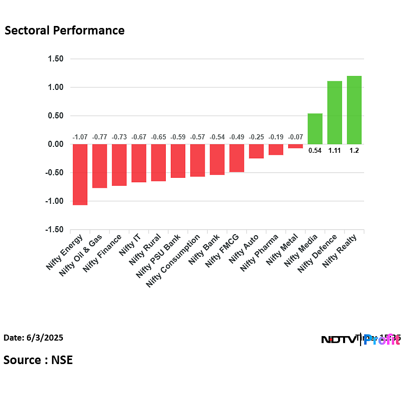 Stock Market Highlights: Nifty, Sensex Close Lower As ICICI, HDFC Bank Drag