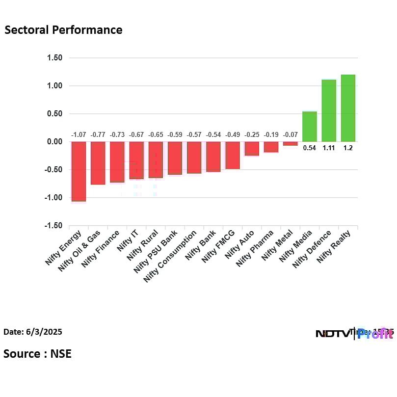 Stock Market Highlights: Nifty, Sensex Close Lower As ICICI, HDFC Bank Drag