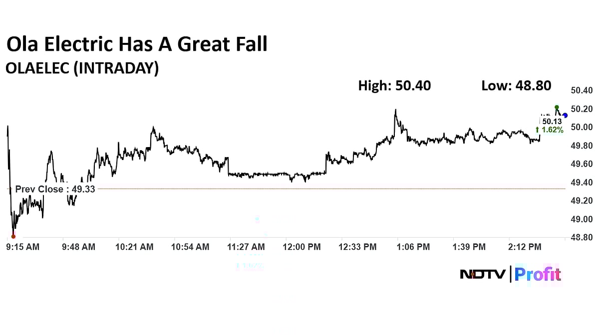 Ola Electric Is The Worst Performing Midcap In 2025 — Time For Patience Or Book A New Ride?