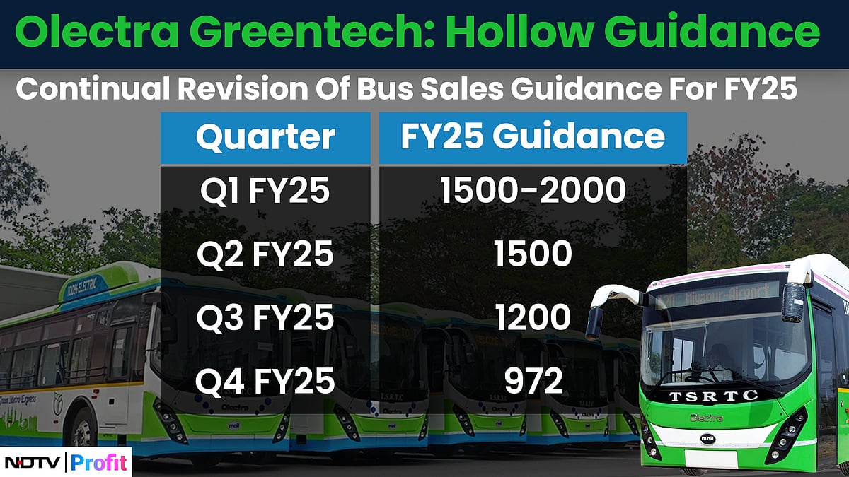 Olectra's Guidance, Delivery Mismatch Point To Uncertain Business Outlook