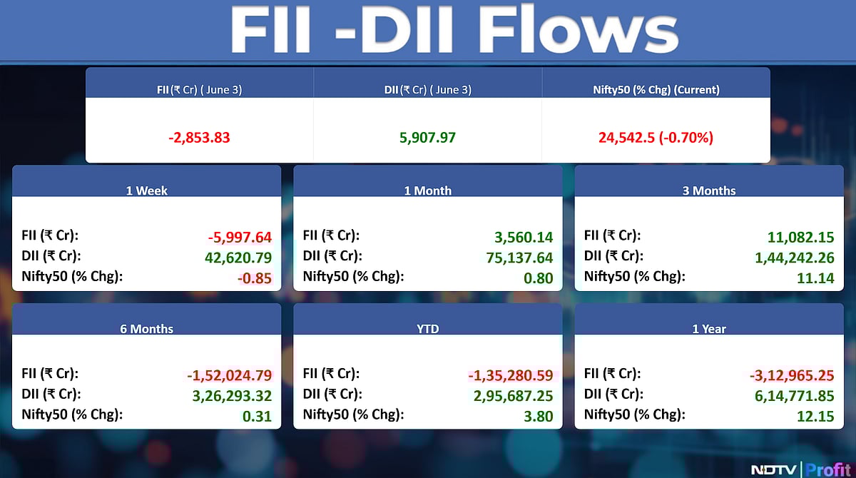 Stock Market Today: All You Need To Know Going Into Trade On June 4
