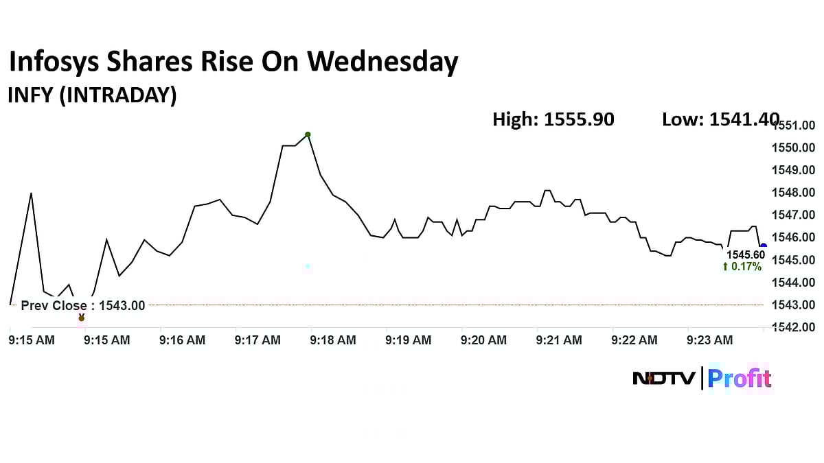Infosys Has JPMorgan Overweight Amid Possibility Of Demand Recovery