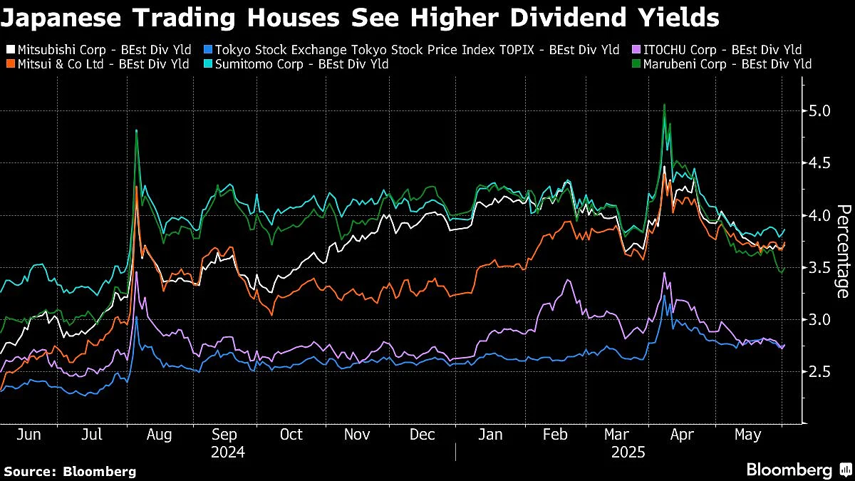 Buffett Inspires Retail Investors To Bet On Japan Trading Houses