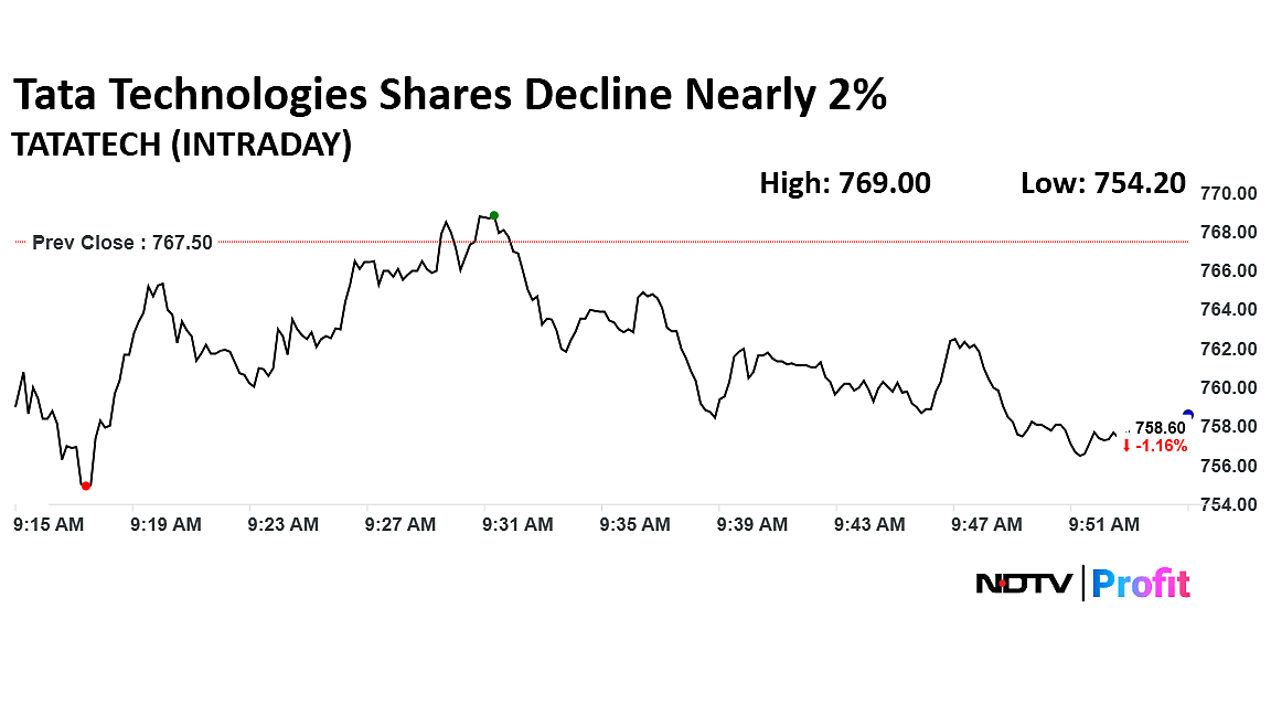 Tata Technologies Shares Fall As TPG To Sell Stake Worth Rs 654 Crore