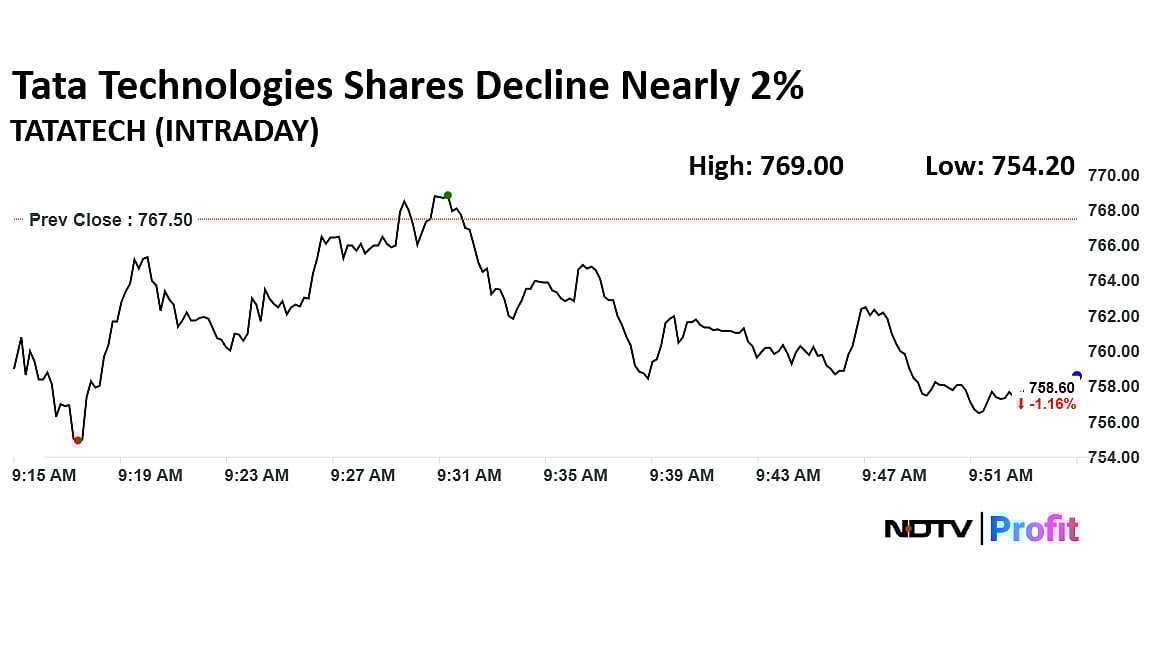 Tata Technologies Shares Fall As TPG To Sell Stake Worth Rs 654 Crore