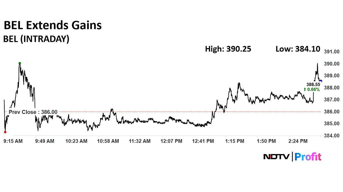 Stock Market Live: Nifty, Sensex Snap Three-Day Decline As HDFC Bank, RIL Shares Rise