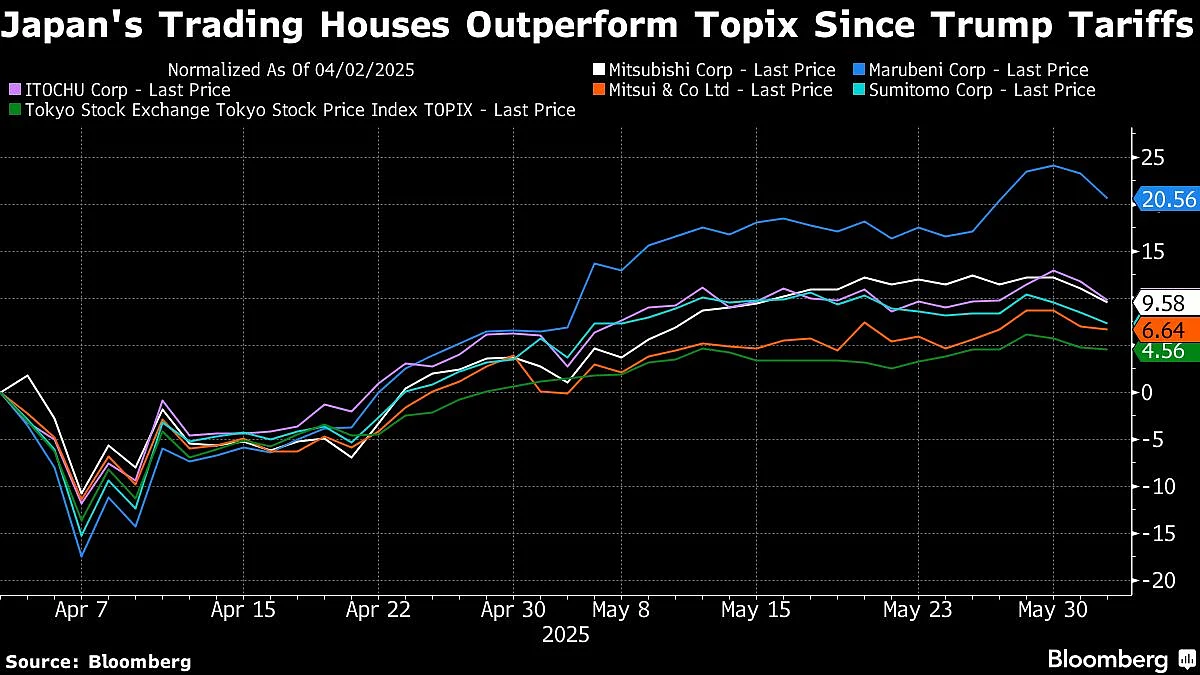 Buffett Inspires Retail Investors To Bet On Japan Trading Houses