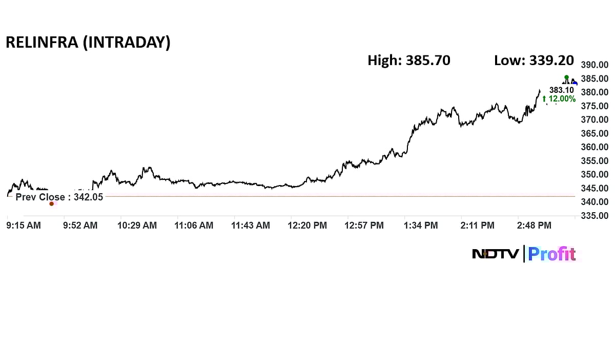 Reliance Infra Stock Up 13% After NCLAT Suspends Order Allowing Insolvency Case
