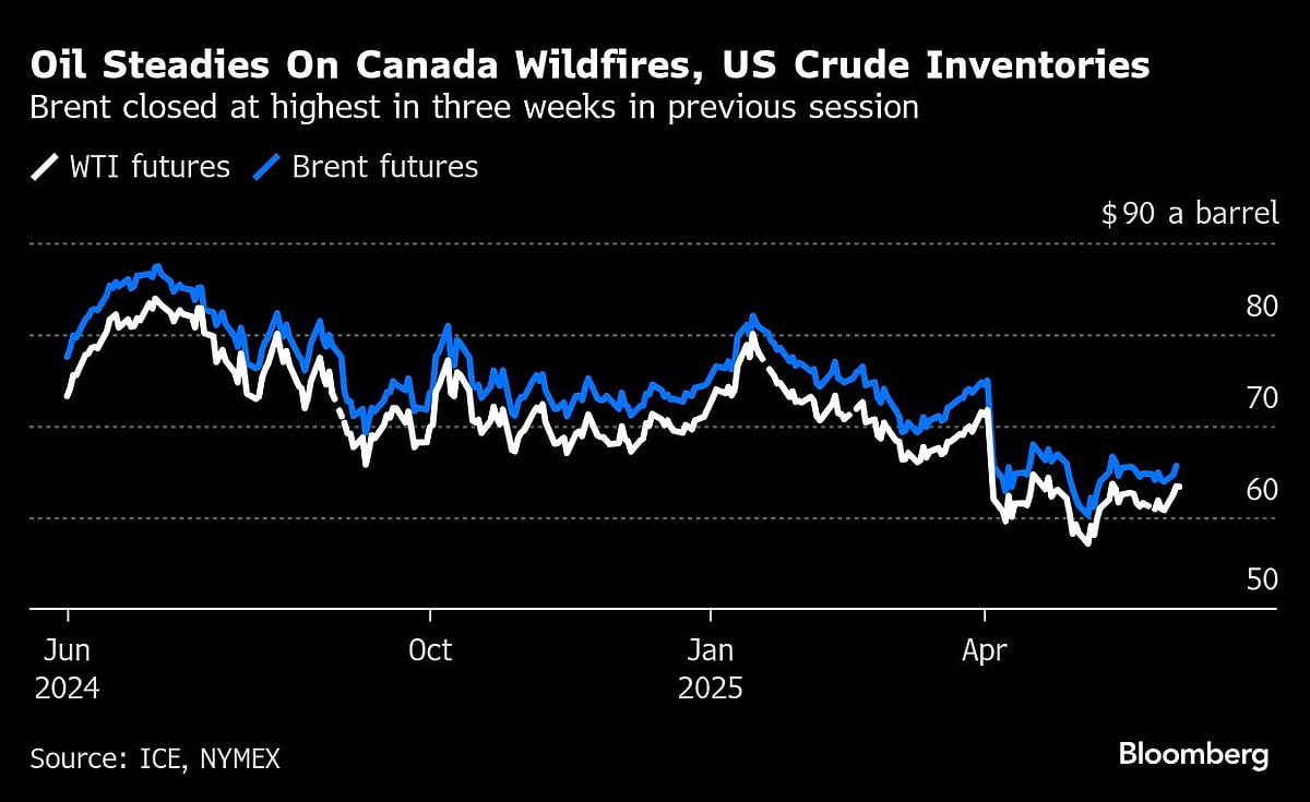 Oil Prices Gain With Focus On Trade Talk Progress, US Crude Stockpiles