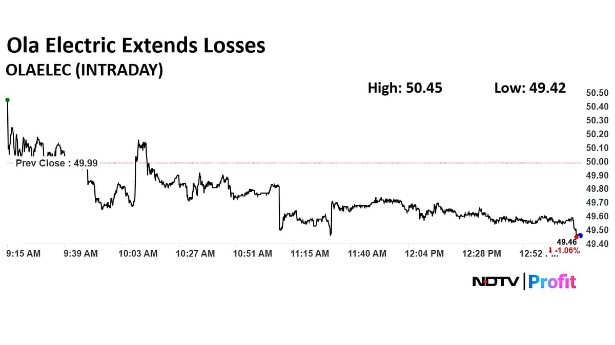 Ola Electric Shares Fall On Report Bhavish Aggarwal Pays Rs 20 Crore Cash To Maintain Pledge
