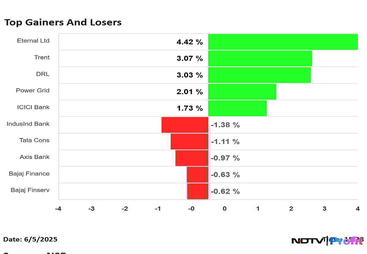Stock Market Highlights: Sensex Ends 443 Points Higher Ahead Of MPC Decision; Nifty Settles Above 24,700
