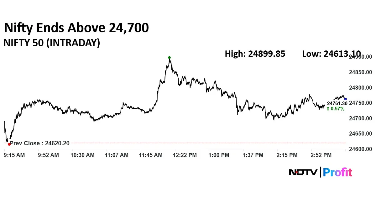 Trade Setup For June 6: Bulls Eye 25,000 Resistance, Bears Defend 24,500 Support
