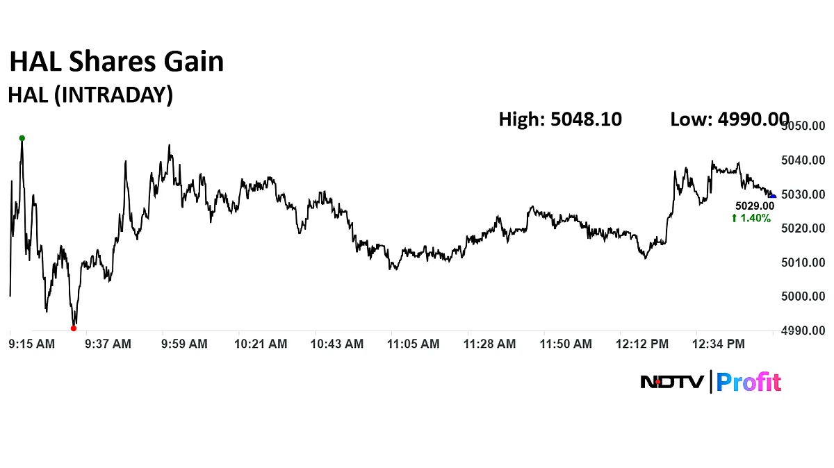 Jefferies Sees 50% Upside For HAL On The Cards — Check Brokerage's Bull Case Versus Bear Case