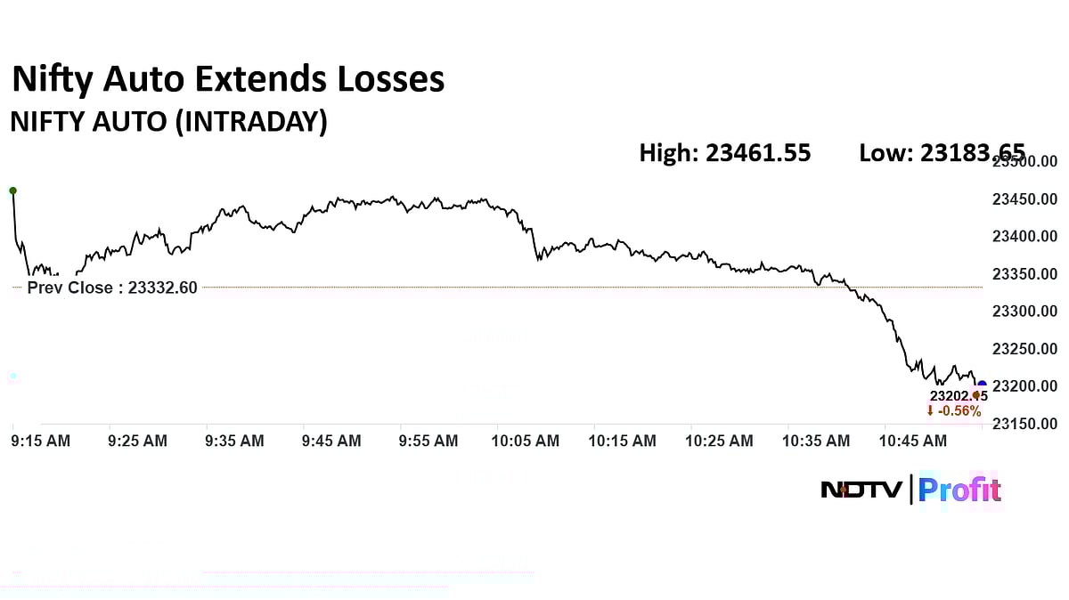 M&M, Maruti Suzuki India Drag Nifty Auto As Concern Over Rare Earth Material Supply Weighs 