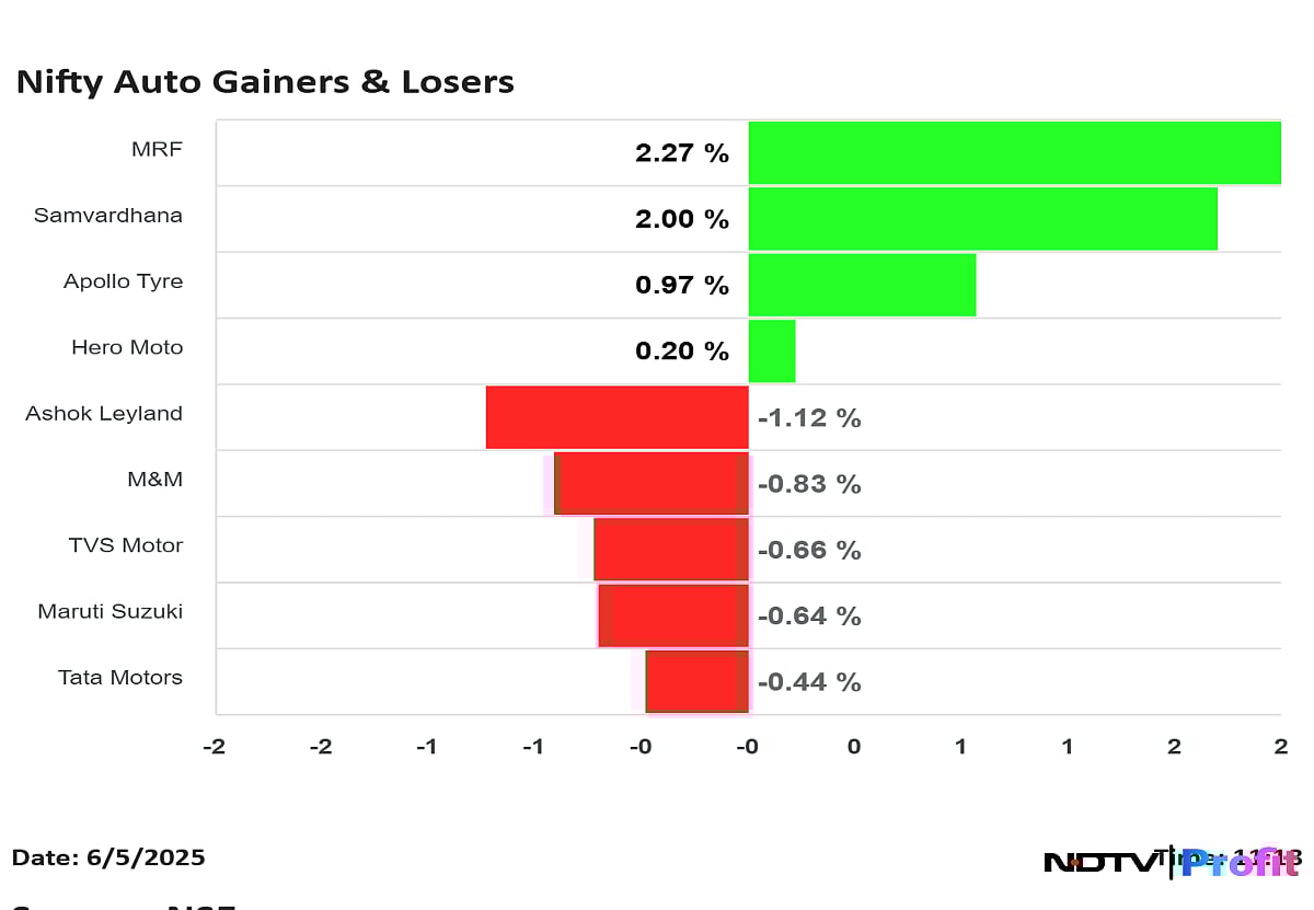M&M, Maruti Suzuki India Drag Nifty Auto As Concern Over Rare Earth Material Supply Weighs 