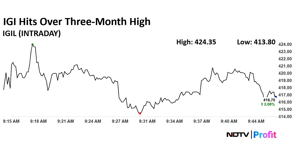 IGI Shares At Three-Month High After Reiterating Topline Growth Guidance