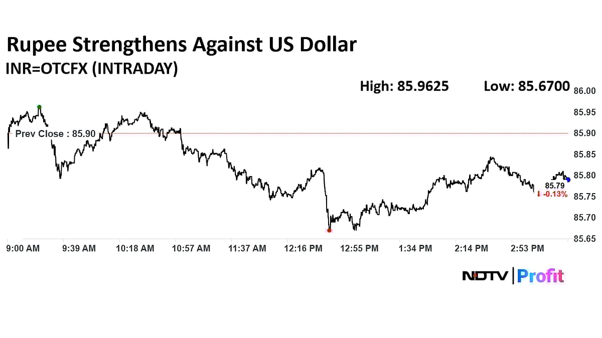 Stock Market Today: Nifty, Sensex Extend Gains For Second Day Ahead Of RBI MPC Rate Decision