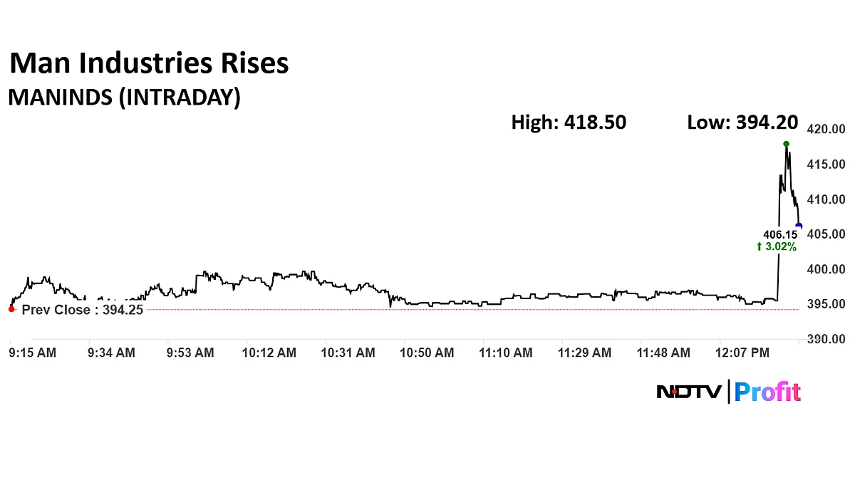 Man Industries Shares At 10-Month High After Securing Order Worth Rs 1,150 Crore