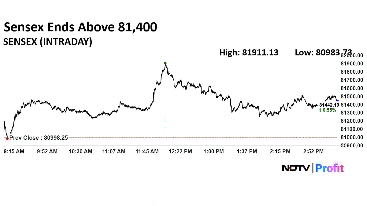 Stock Market Today: Nifty, Sensex Extend Gains For Second Day Ahead Of RBI MPC Rate Decision