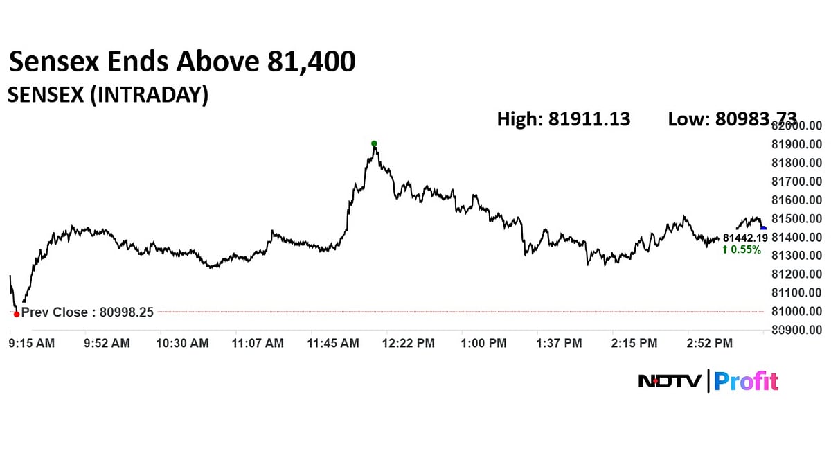 Stock Market Highlights: Sensex Ends 443 Points Higher Ahead Of MPC Decision; Nifty Settles Above 24,700