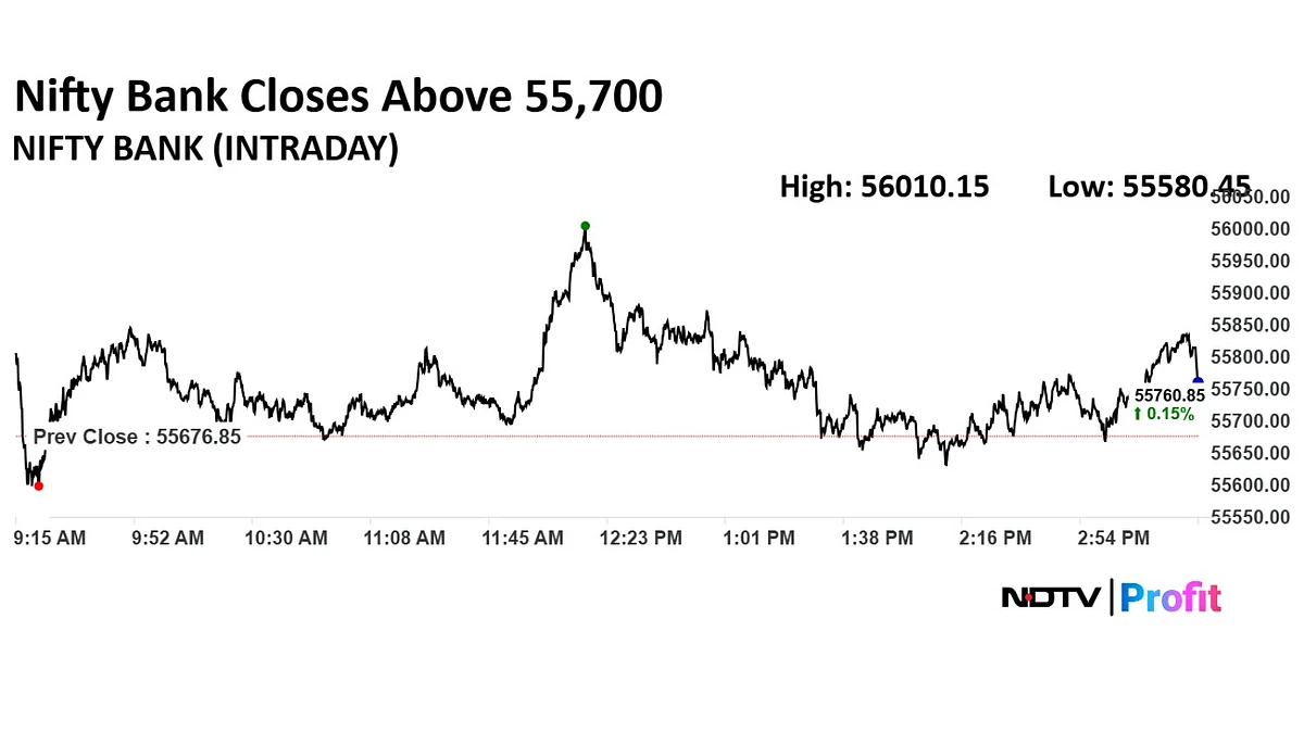 Trade Setup For June 6: Bulls Eye 25,000 Resistance, Bears Defend 24,500 Support