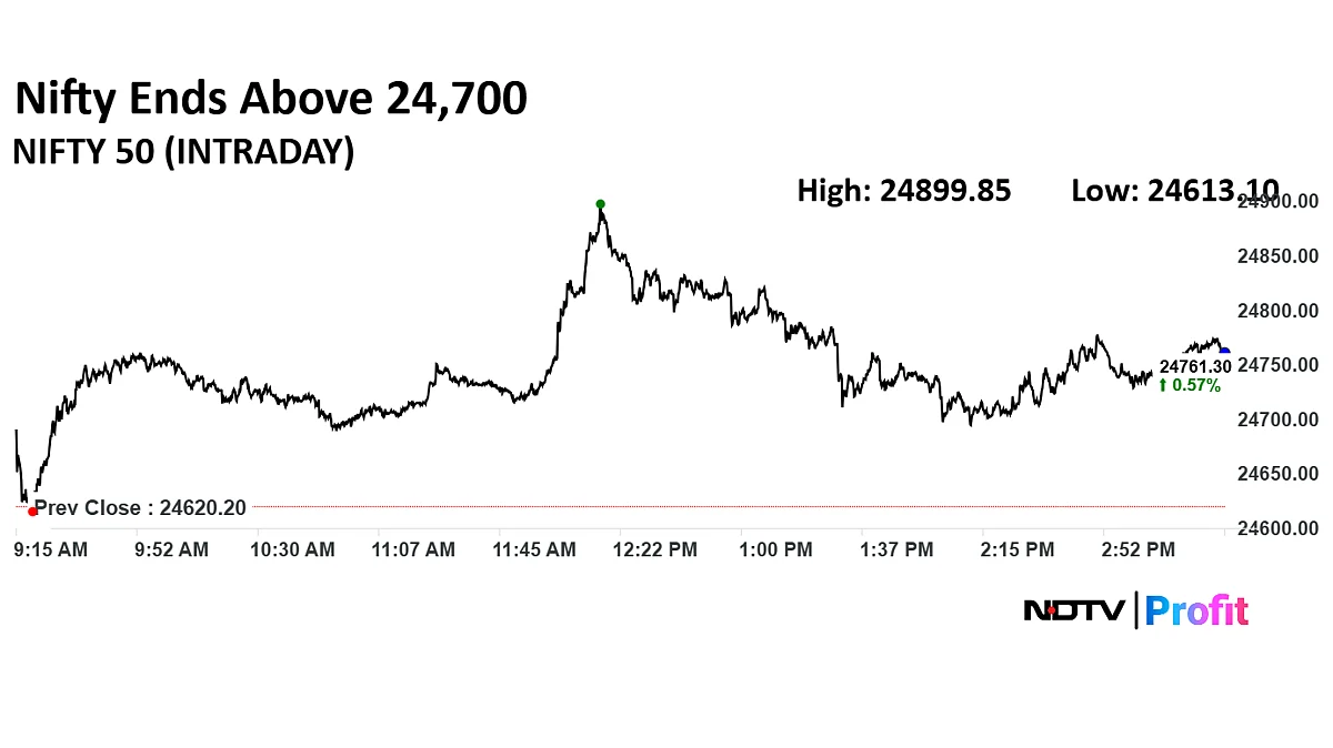 Stock Market Today: Nifty, Sensex Extend Gains For Second Day Ahead Of RBI MPC Rate Decision